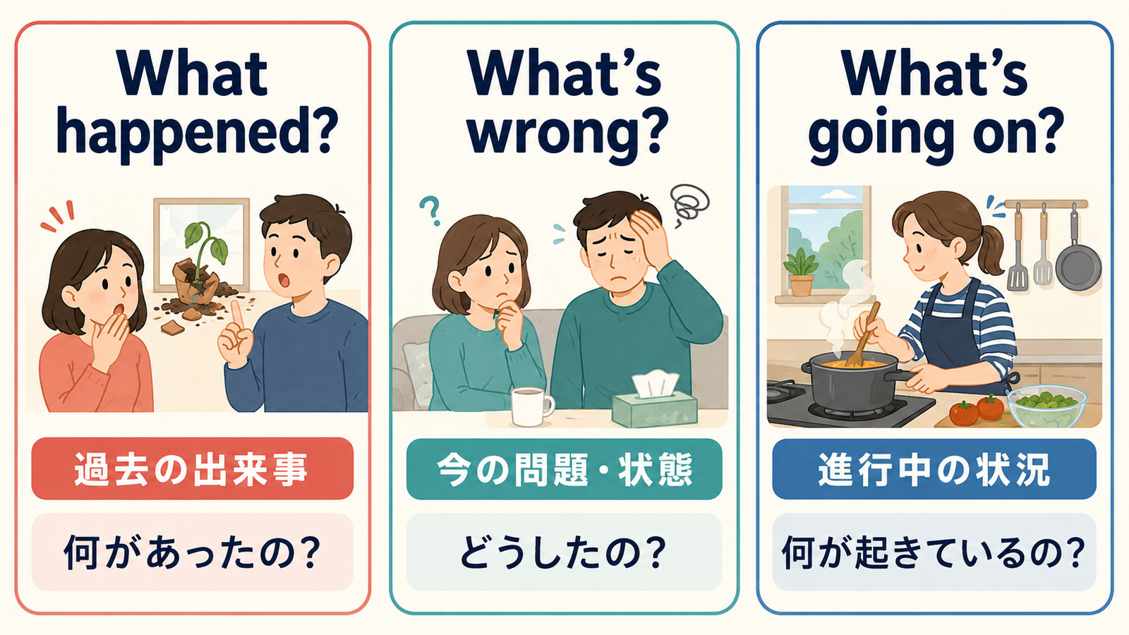 What happened?、What's wrong?、What's going on?の使い分け
