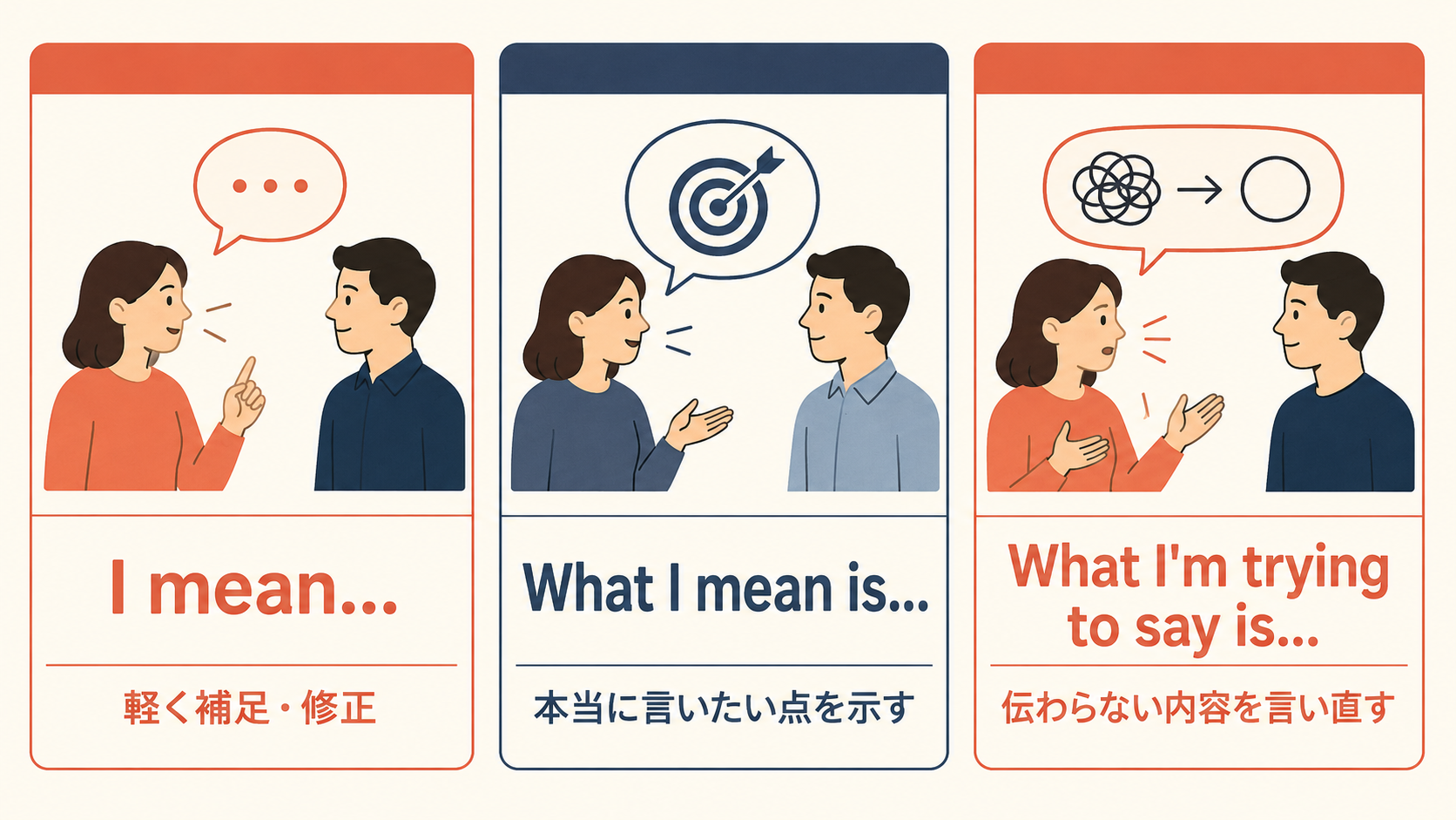 I mean・What I mean is・What I'm trying to say isの違い