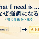 What I need isが答えを後ろへ送り強調する仕組みを示すアイキャッチ