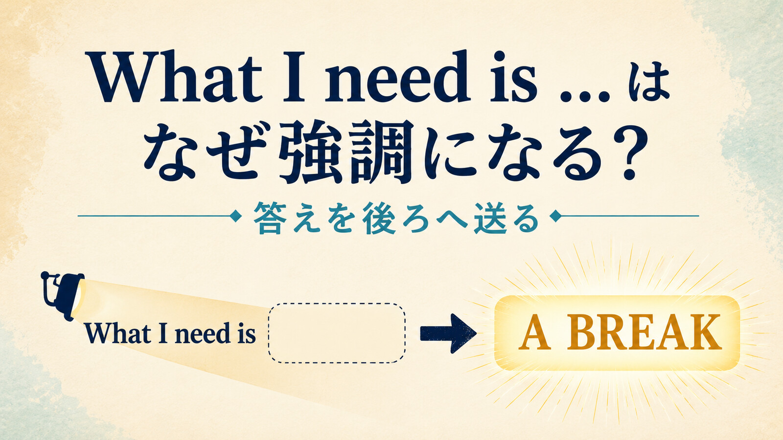 What I need isが答えを後ろへ送り強調する仕組みを示すアイキャッチ