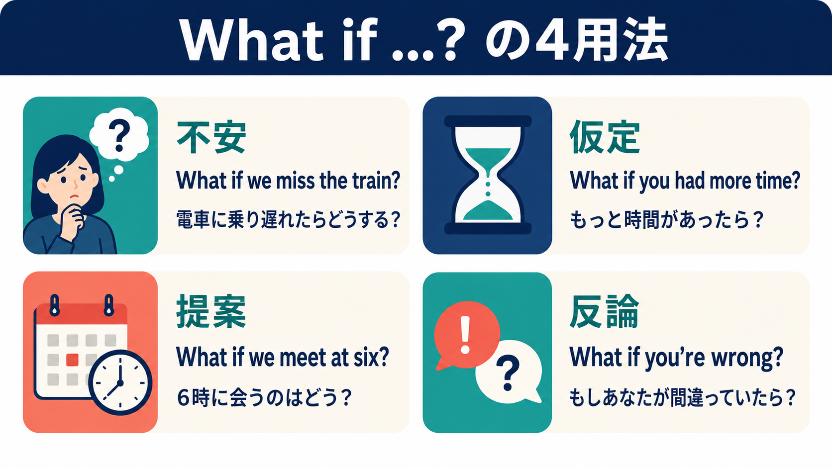 What ifの不安・仮定・提案・反論の4つの使い方