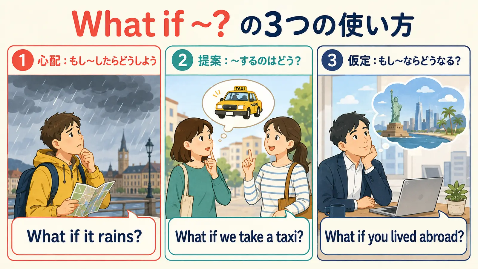 What if ～?の心配・提案・仮定の3つの使い方を示す図解
