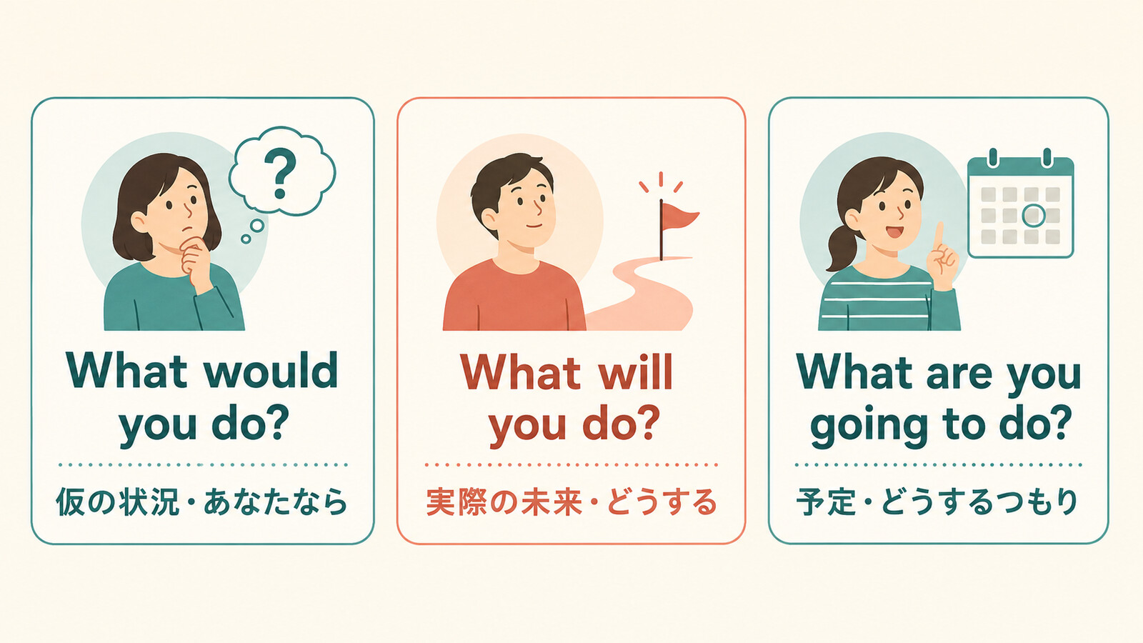 What would you do、What will you do、What are you going to doの違い