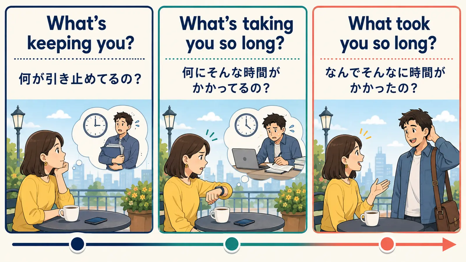 What’s keeping you?、What’s taking you so long?、What took you so long?の違いを比較した図