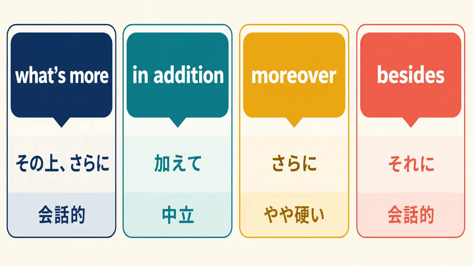 what’s moreの意味は?使い方・カンマとmoreoverとの違いを例文解説