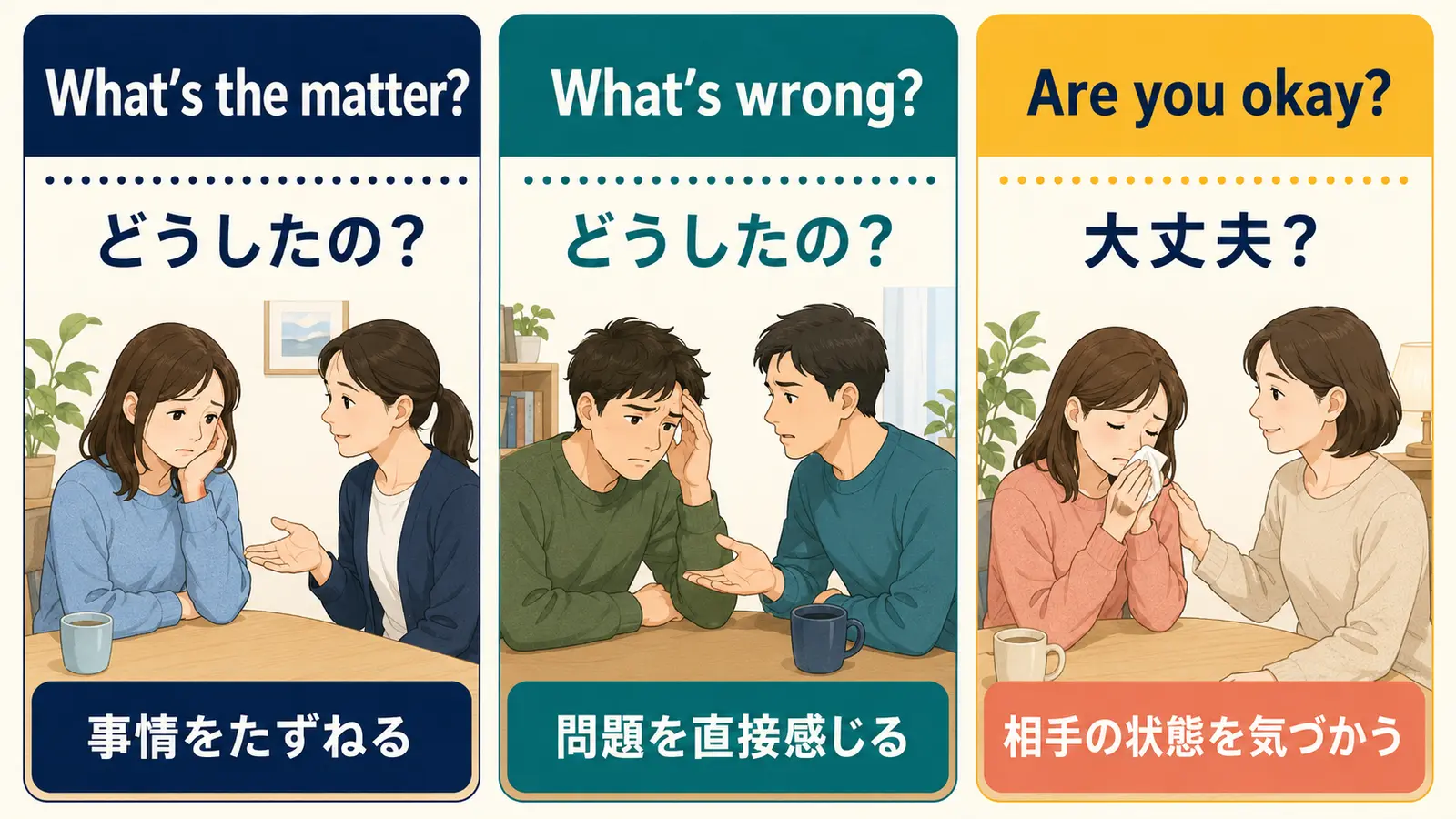 What’s the matter?、What’s wrong?、Are you okay?の意味とニュアンスを比較した図