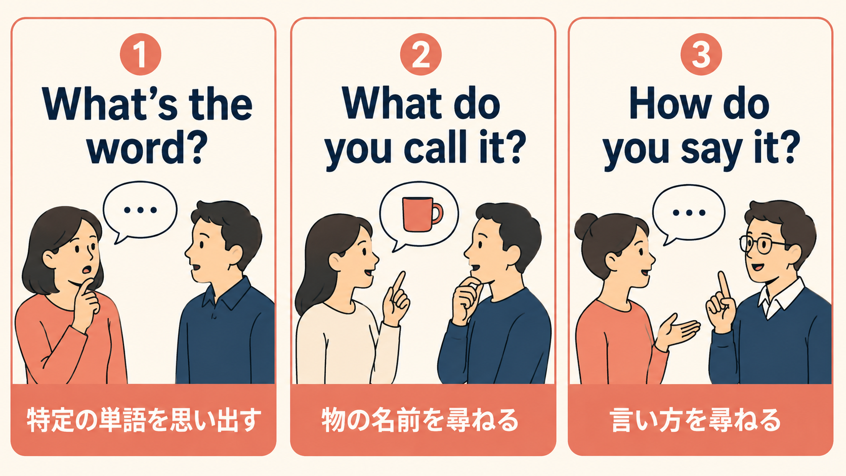 What's the word?・What do you call it?・How do you say it?の違い
