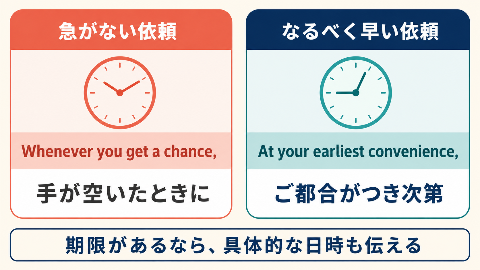 急がない依頼と、なるべく早い依頼の英語表現の違い