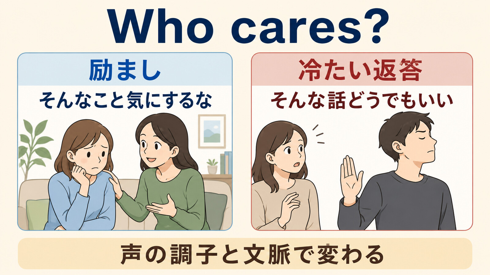 Who cares?が励ましと冷たい返答に変わる文脈と声の調子を示す図解
