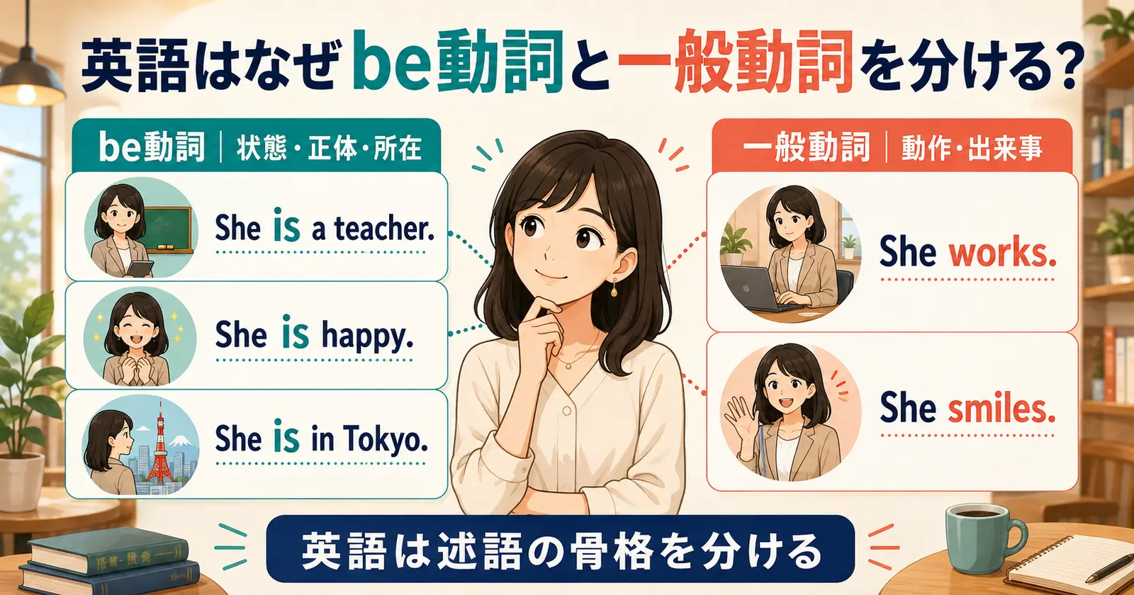 英語がbe動詞と一般動詞で状態・正体・所在と動作を分ける仕組み