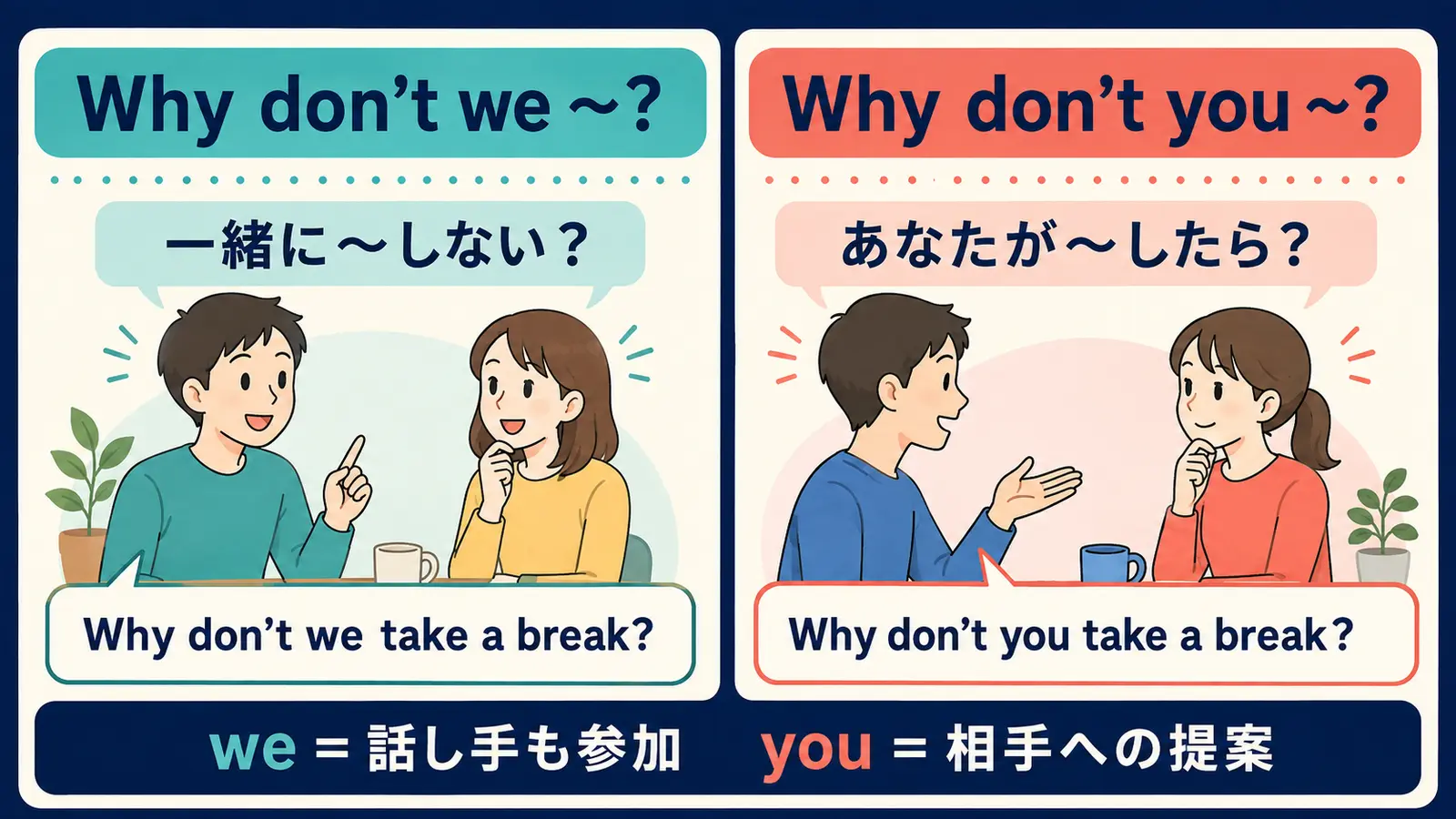 Why don’t weとWhy don’t youの参加者と提案の違いを比較する解説図