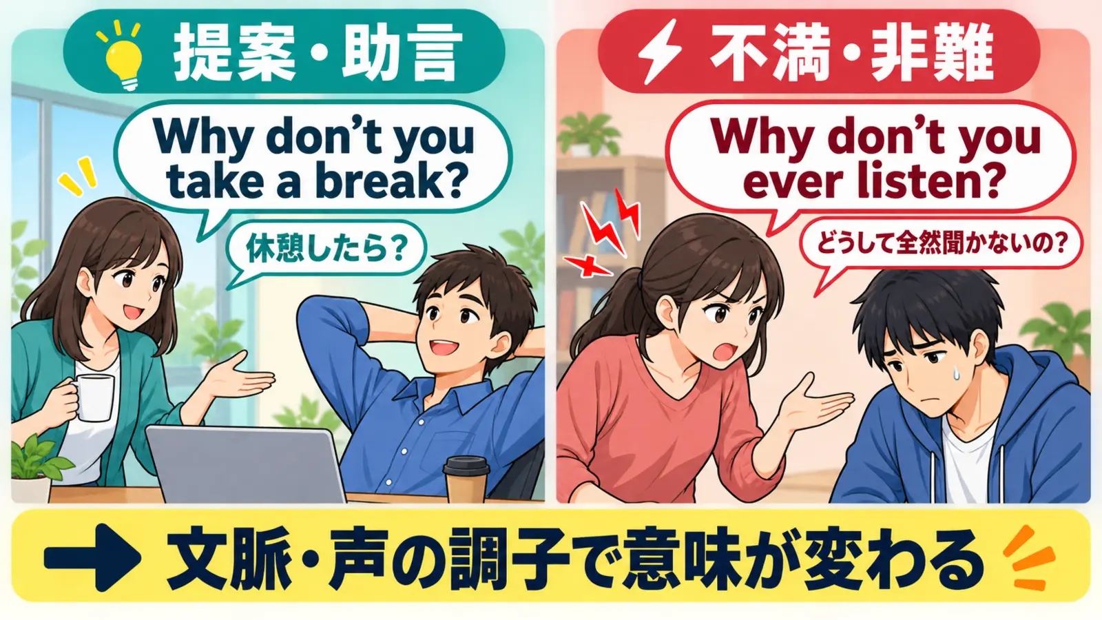 Why don’t you ~? が提案と不満に分かれる文脈・声の調子の比較