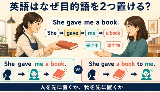 英語はなぜ目的語を2つ置ける？SVOOで「受け手→物」と並べる理由