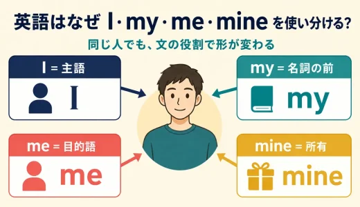 英語はなぜI・my・me・mineを使い分ける？代名詞の形が変わる理由