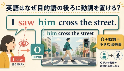 英語はなぜ目的語の後ろに動詞を置ける？知覚・使役で「小さな出来事」を埋め込む仕組み