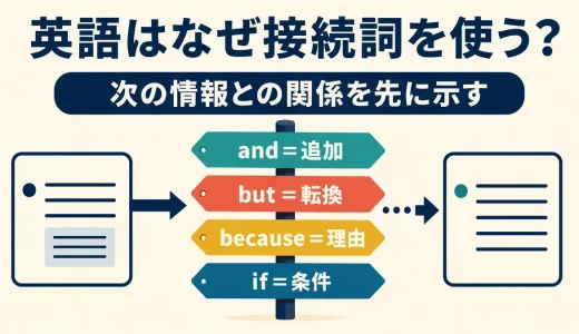 英語はなぜ接続詞を使う？次の情報との関係を先に示す仕組み