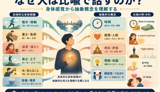なぜ人は比喩で話すのか？身体感覚から抽象概念を理解する英語のしくみ