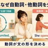 英語が自動詞と他動詞で動きの完結と対象への到達を分ける仕組み