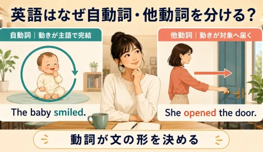 英語はなぜ自動詞・他動詞を分ける？目的語へ「動きが届く」仕組み