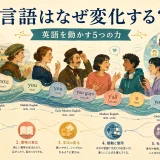 古英語から現代のグローバル英語まで言語変化を示すアイキャッチ