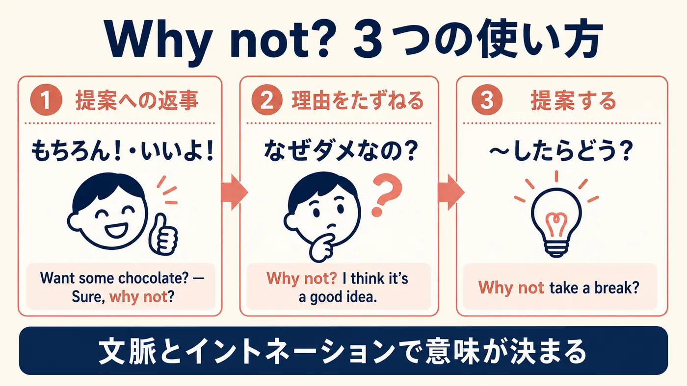 Why not?の3つの使い方：もちろん・なぜダメ・したらどう