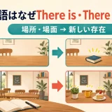 英語がThere is・There areで新しい存在を場面に導入する仕組み