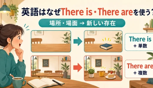 英語はなぜThere is・There areを使う？「〜がある・いる」と語順が違う理由