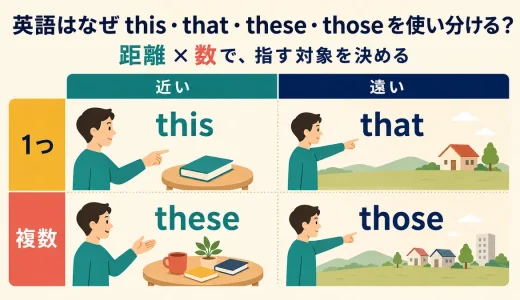 英語はなぜthis・that・these・thoseを使い分ける？日本語の「こ・そ・あ」との違い