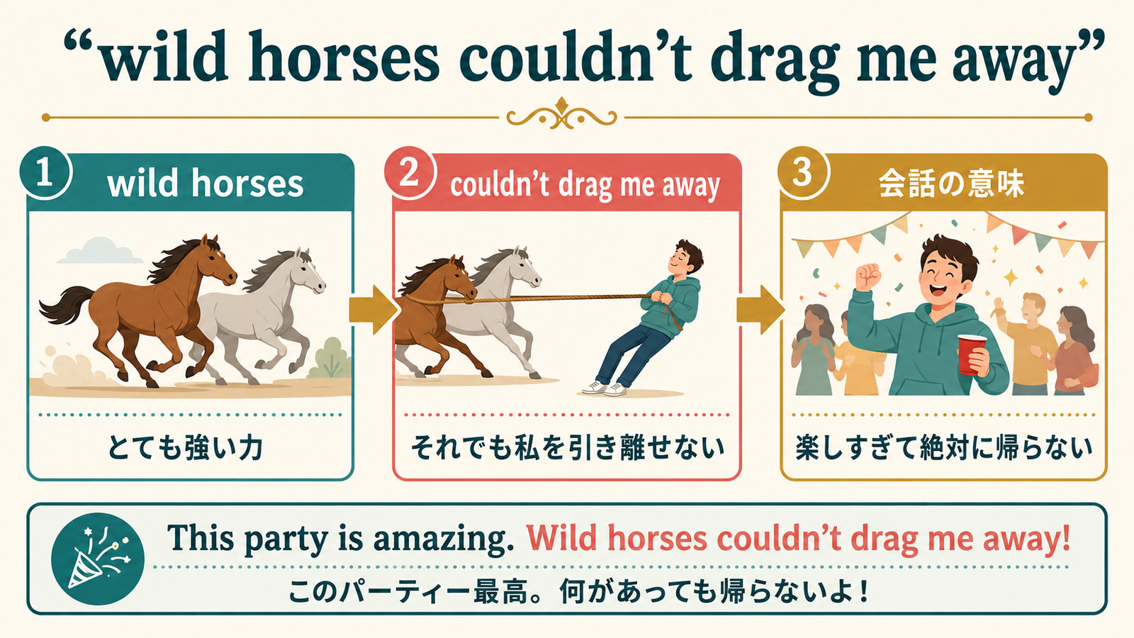 wild horses couldn’t drag me awayが何があっても離れないという意味になるイメージ図