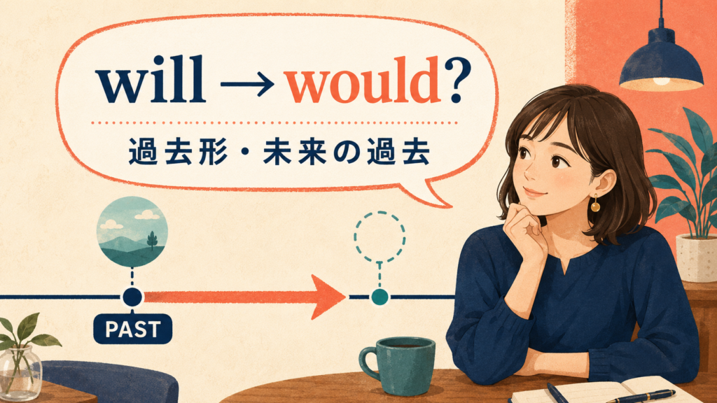 willからwouldへの変化と未来の過去を表すタイムライン
