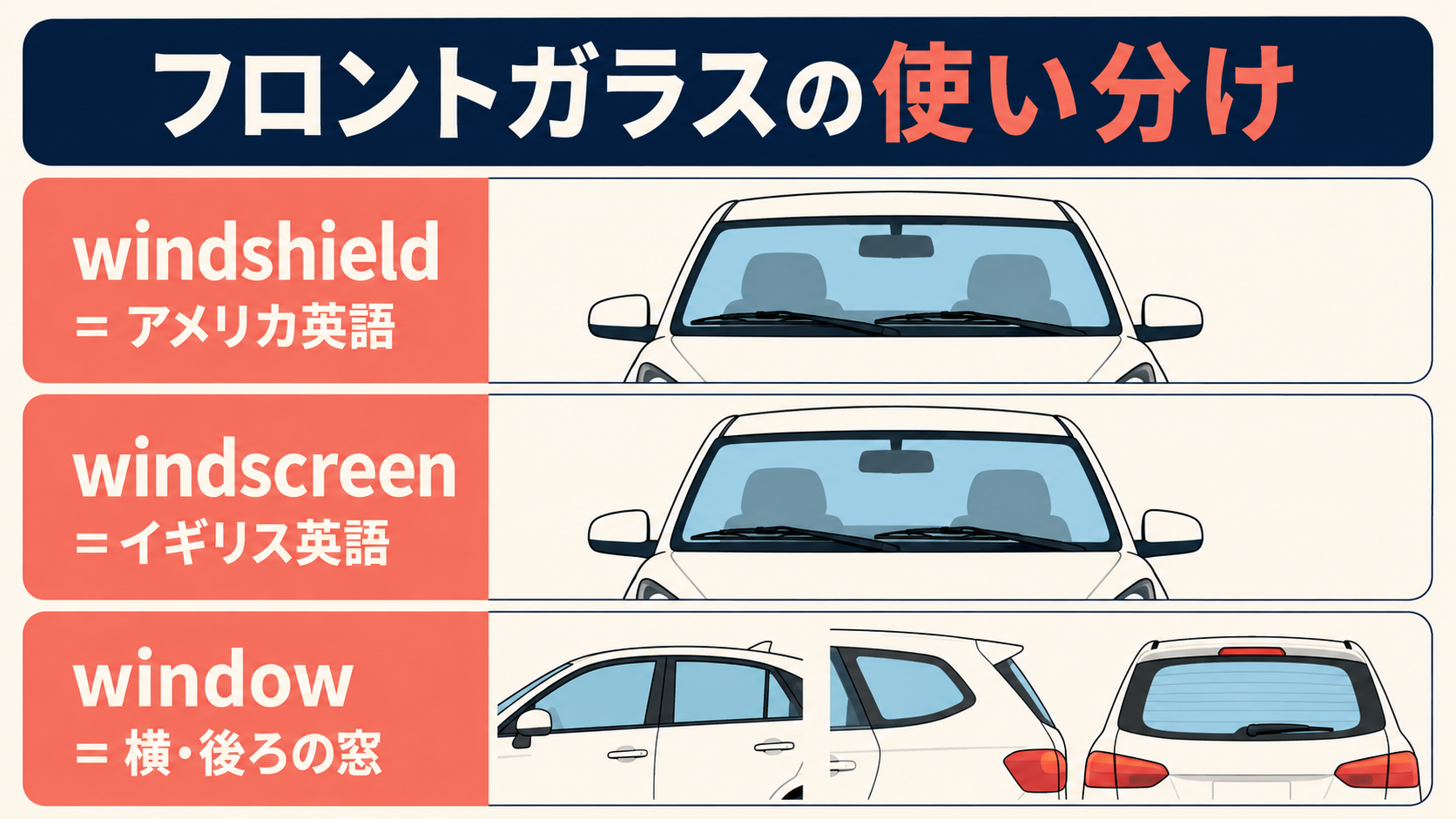 windshield・windscreen・windowの使い分け