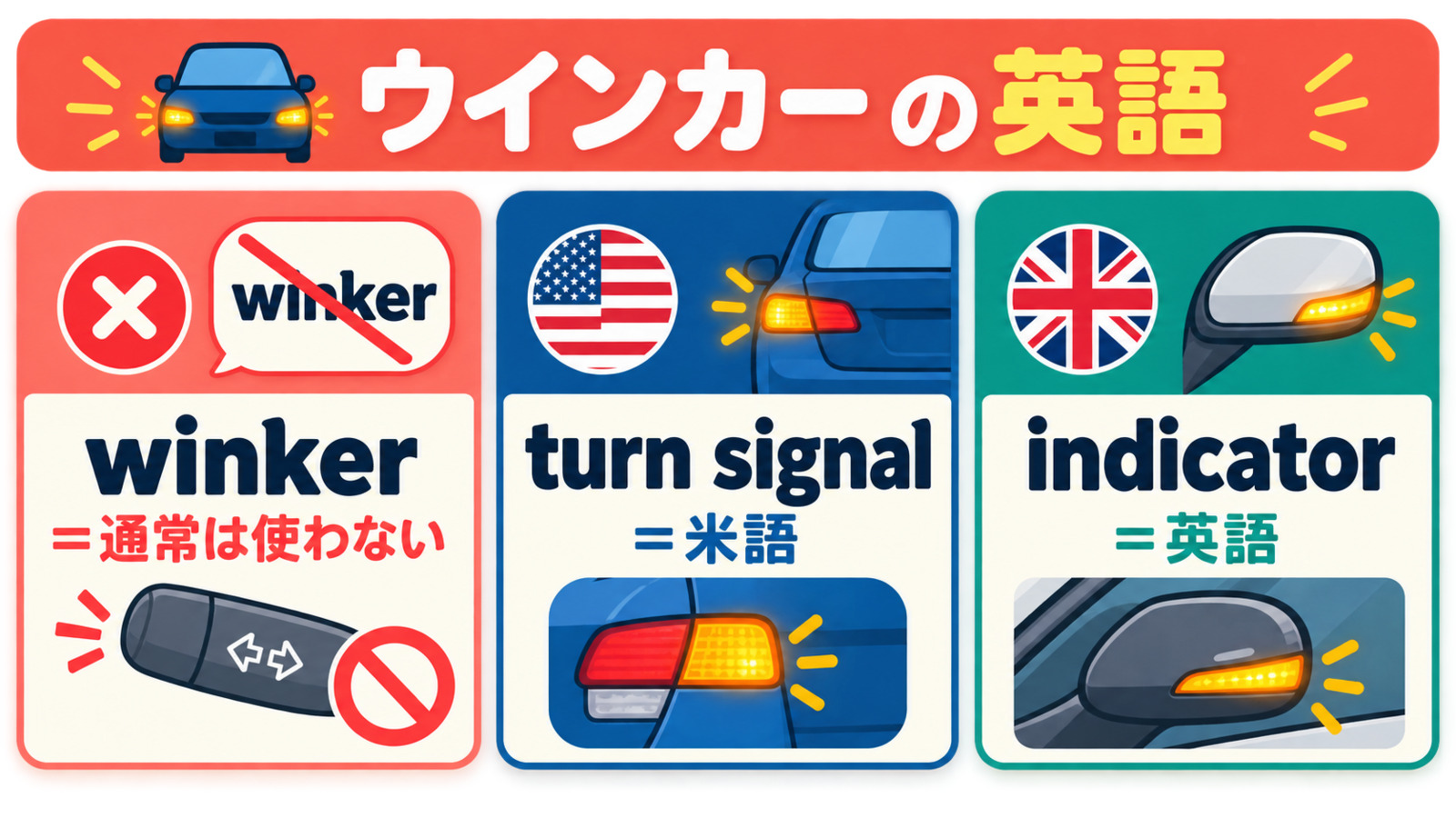 turn signal・indicator・blinker・winkerの違い