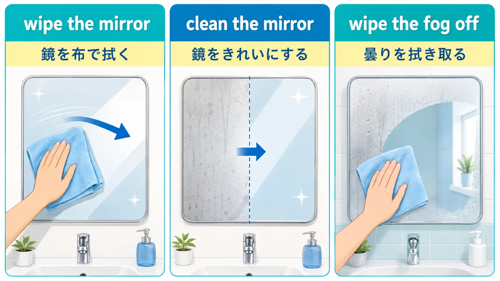 wipe the mirror、clean the mirror、wipe the fog offの違いを示す図