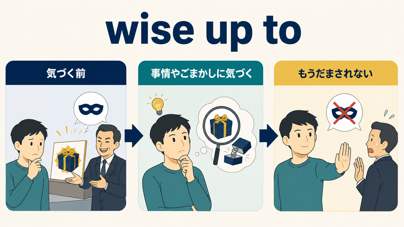wise up toは事情やごまかしに気づき、もうだまされない状態になることを示す図