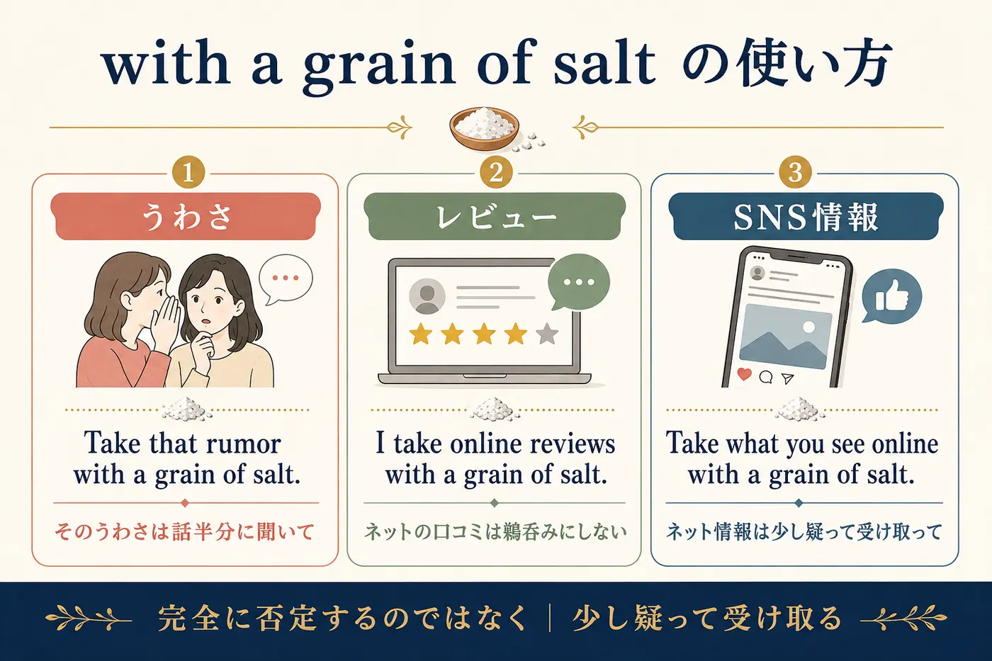 with a grain of saltの使い方｜うわさ・レビュー・SNS情報を鵜呑みにしない