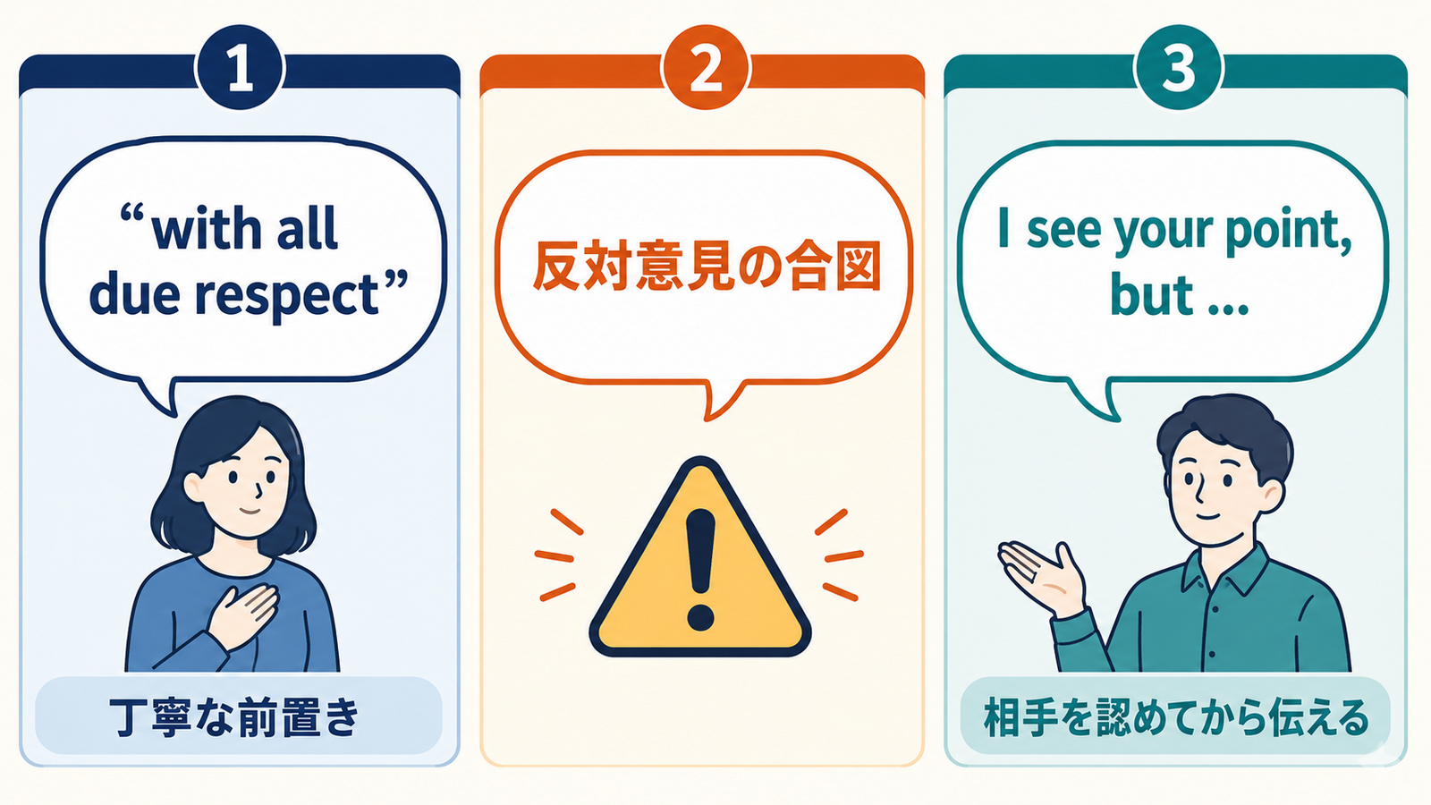 with all due respectが丁寧な前置きと反対意見の合図になることを示す解説図