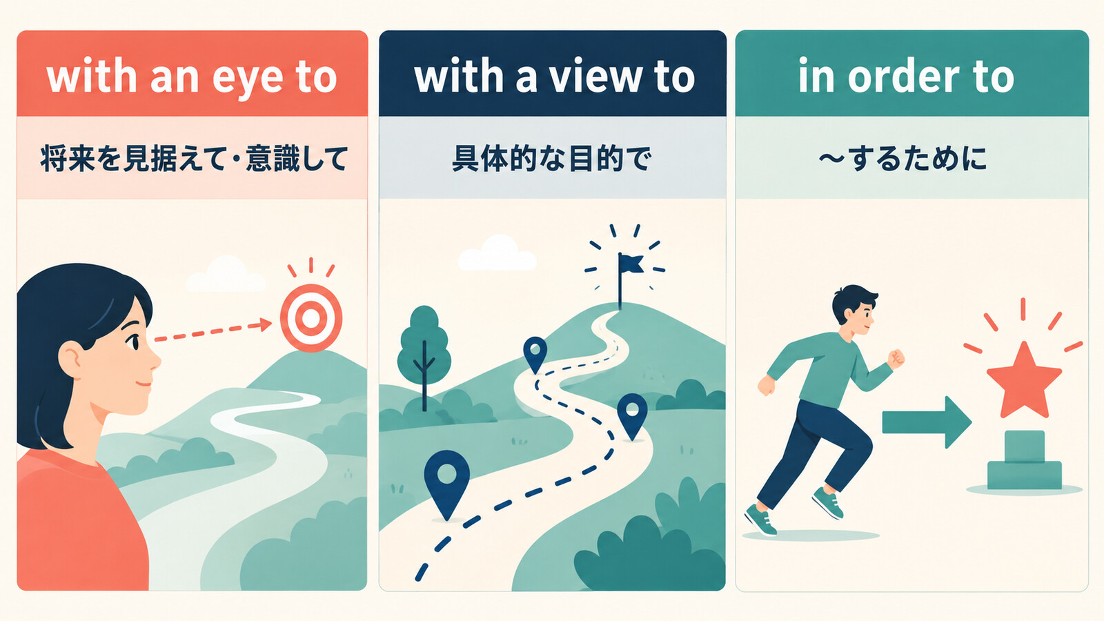 with an eye to・with a view to・in order toの違い