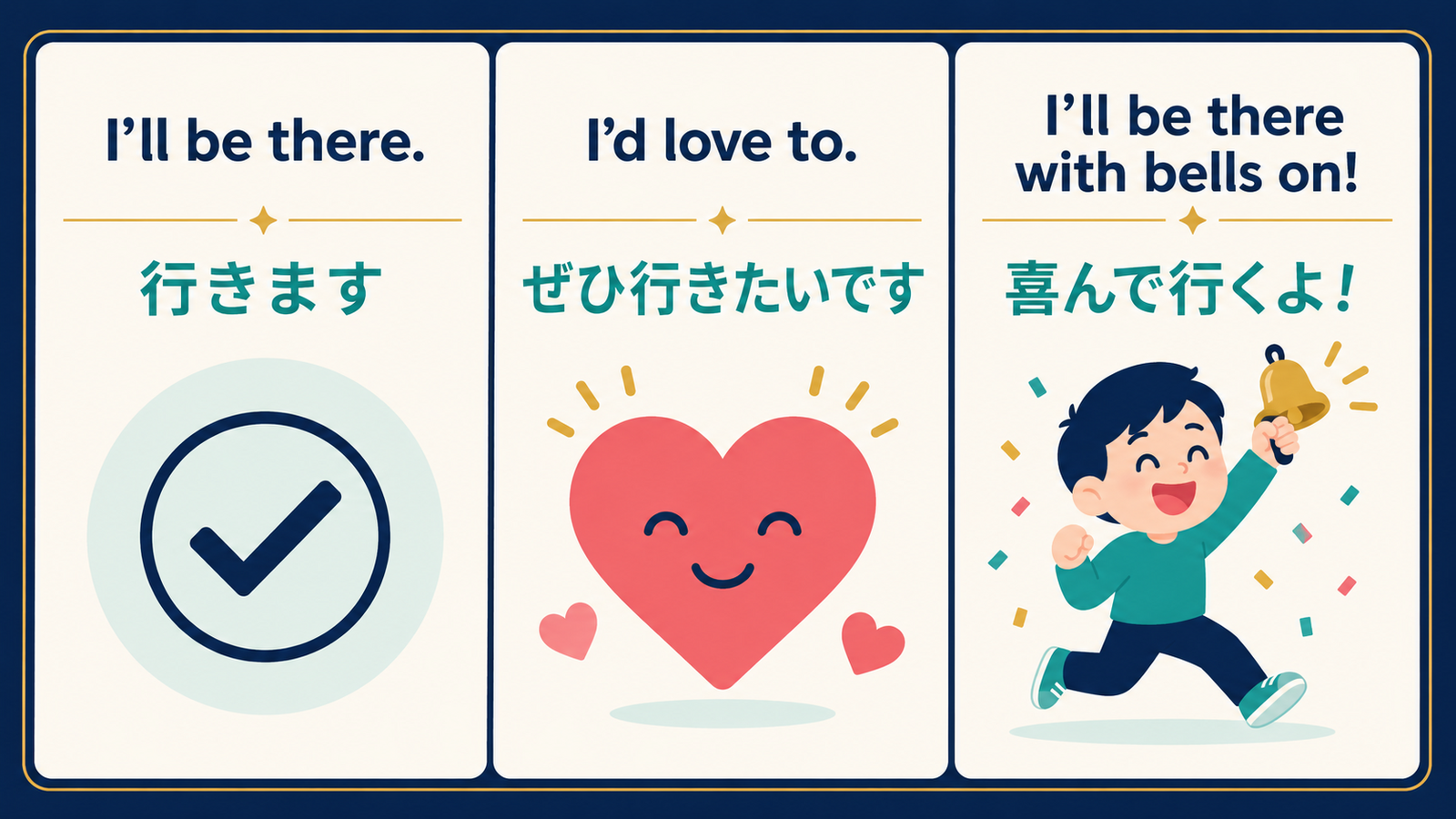 I'll be there、I'd love to、I'll be there with bells onのニュアンスを比較した解説図