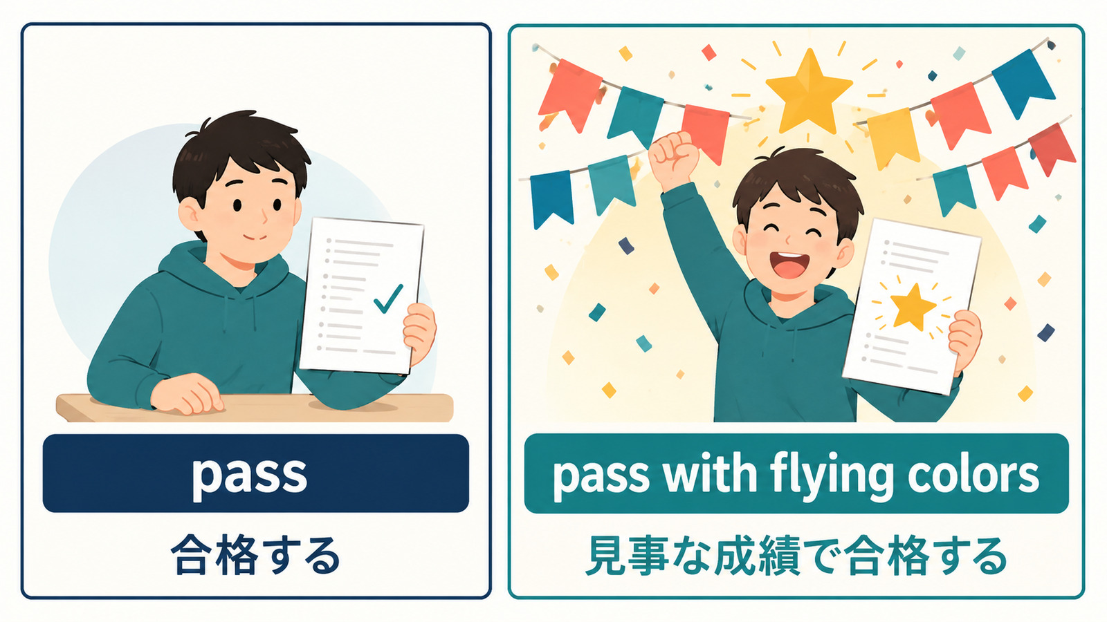 passとpass with flying colorsのニュアンスの違いを比較したイラスト