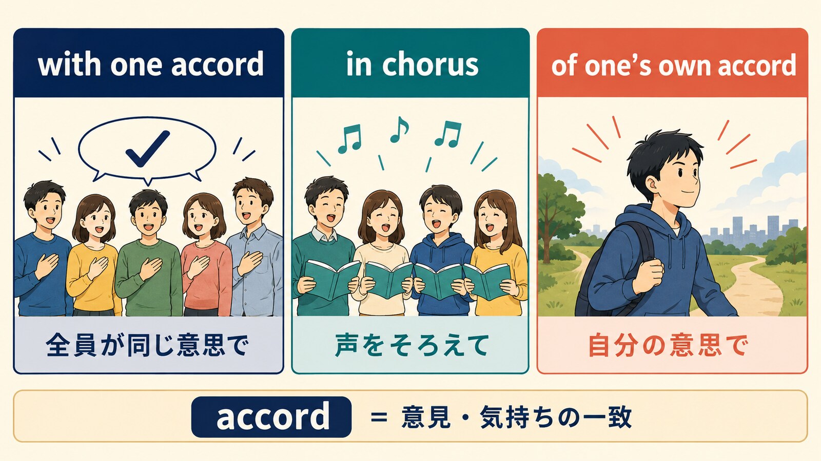 with one accord・in chorus・of one's own accordの意味とニュアンスの違い
