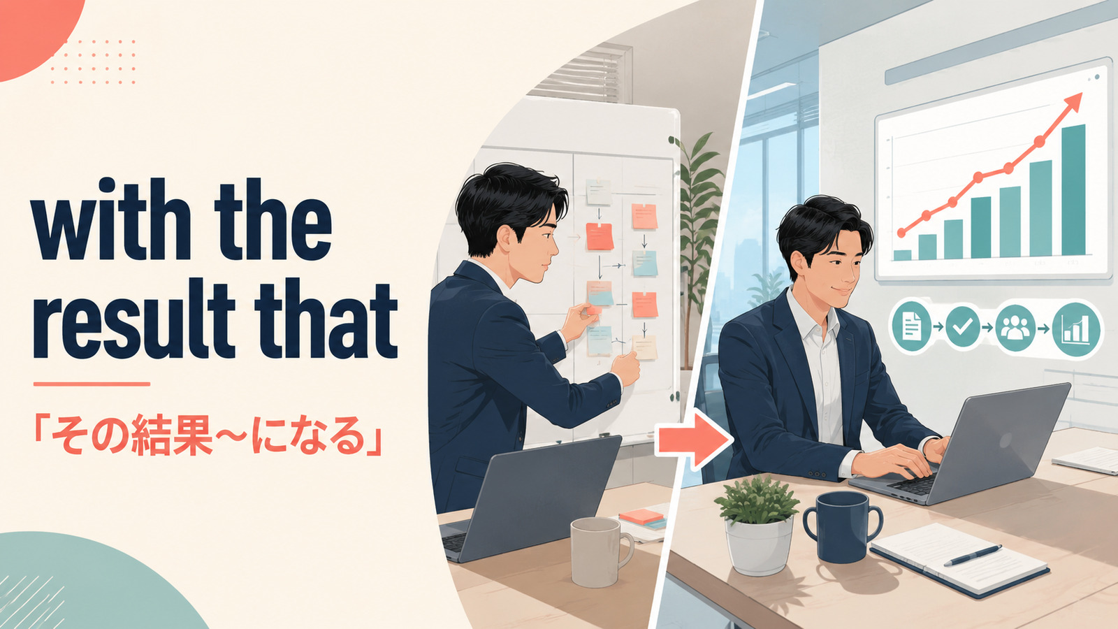 with the result thatの意味はその結果何々になる