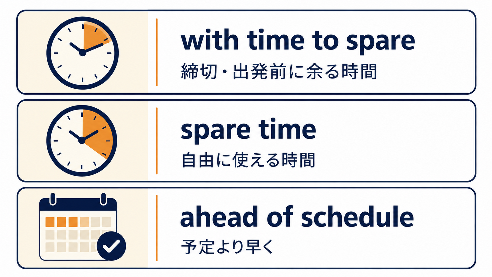 with time to spare、spare time、ahead of scheduleの使い分け比較図