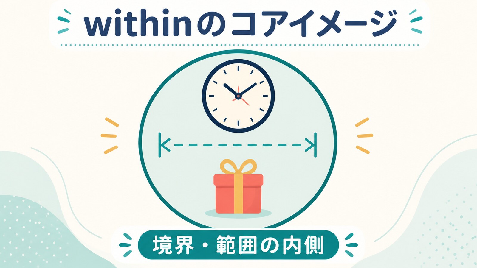 withinのコアイメージ 境界・範囲の内側