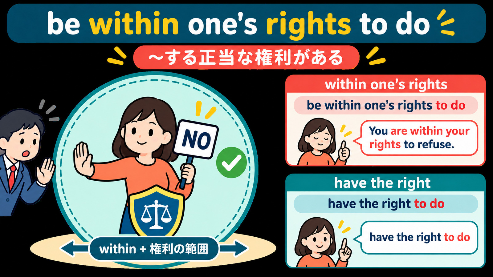 be within one's rights to doの語順とhave the right to doとの違いを示す図