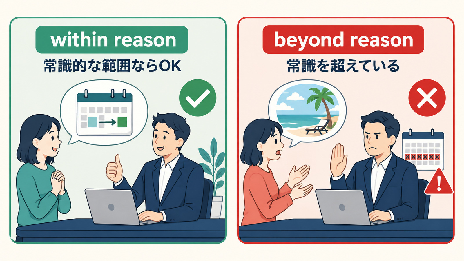 within reasonとbeyond reasonの許容範囲を比較したイラスト