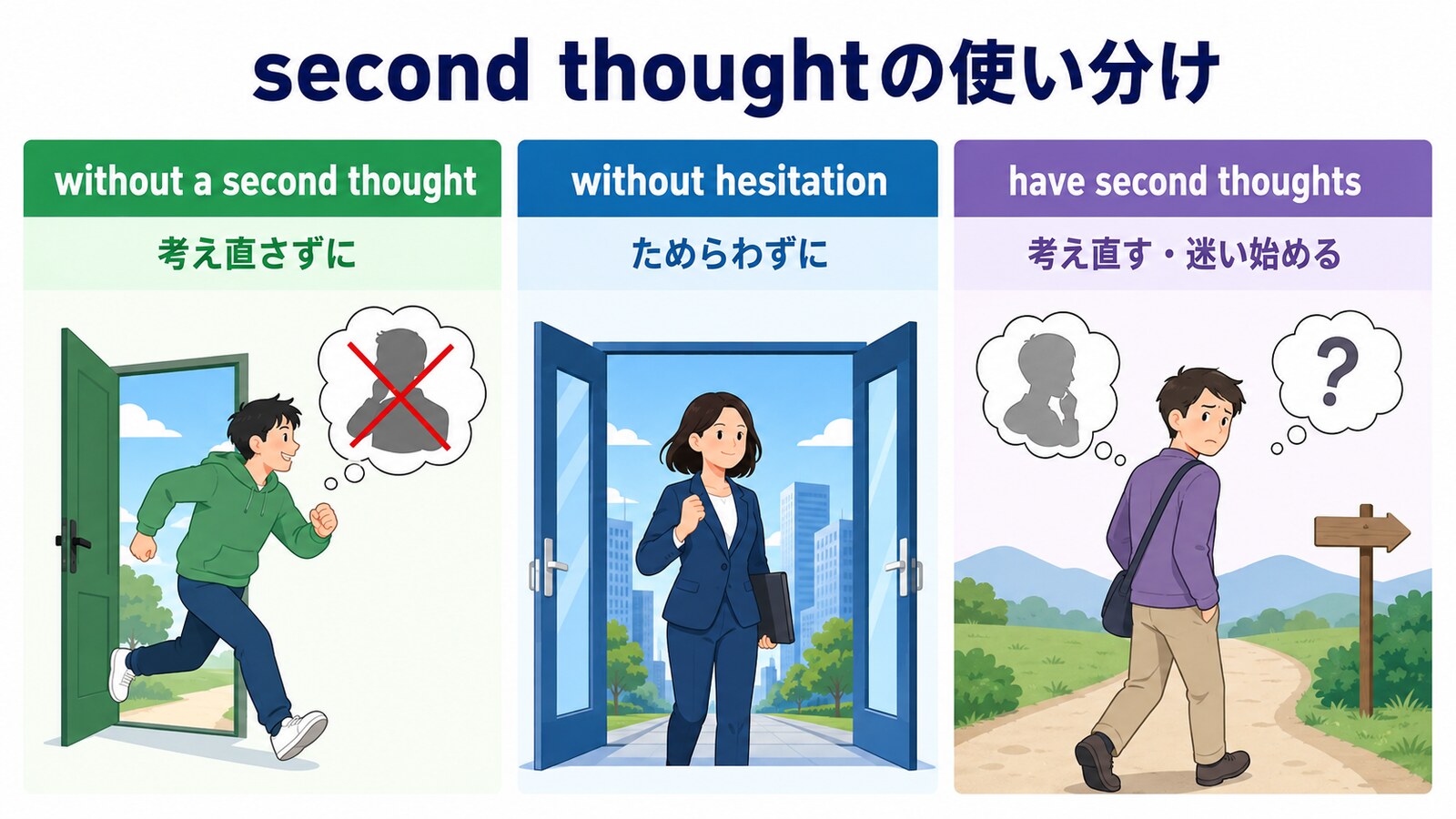 without a second thought、without hesitation、have second thoughtsの違い