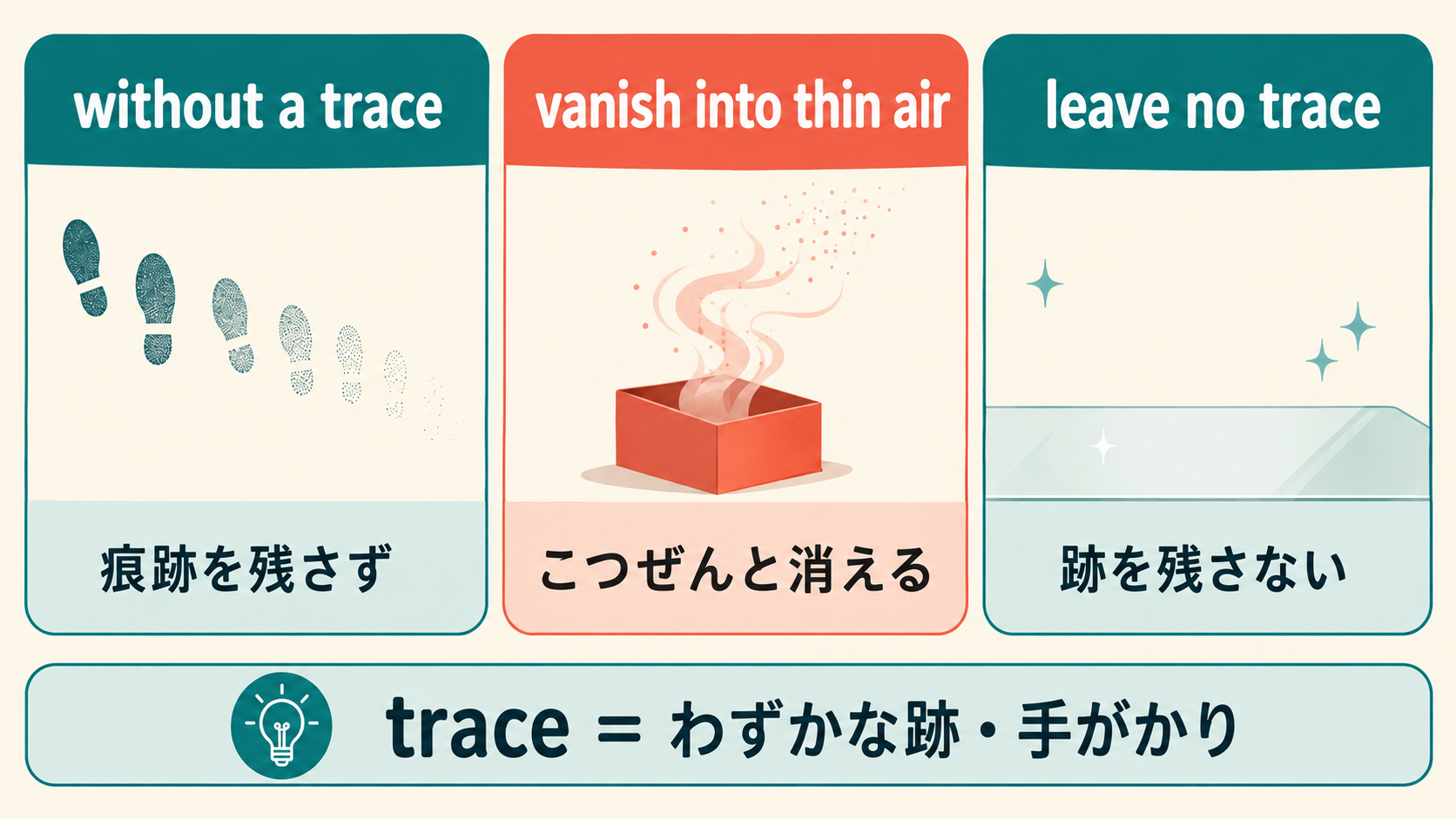 without a trace・vanish into thin air・leave no traceの違い