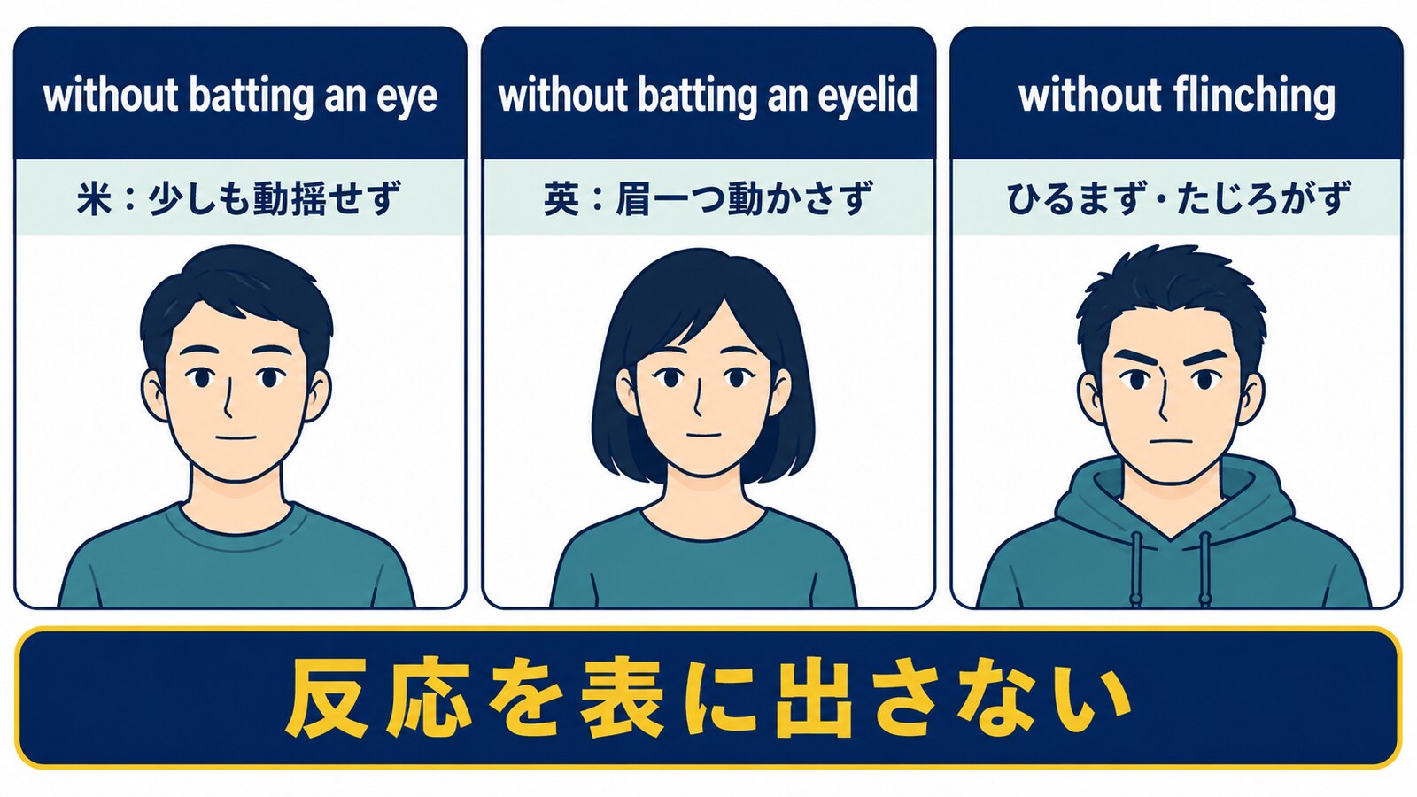 without batting an eye・without batting an eyelid・without flinchingの違い