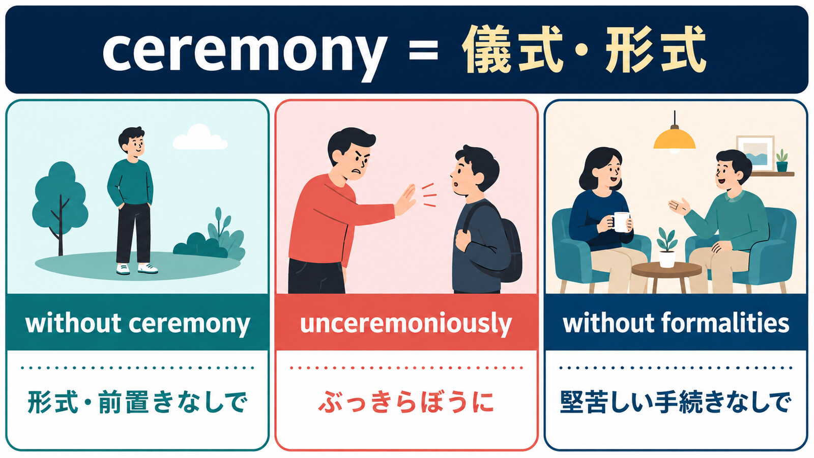 without ceremony・unceremoniously・without formalitiesの違い