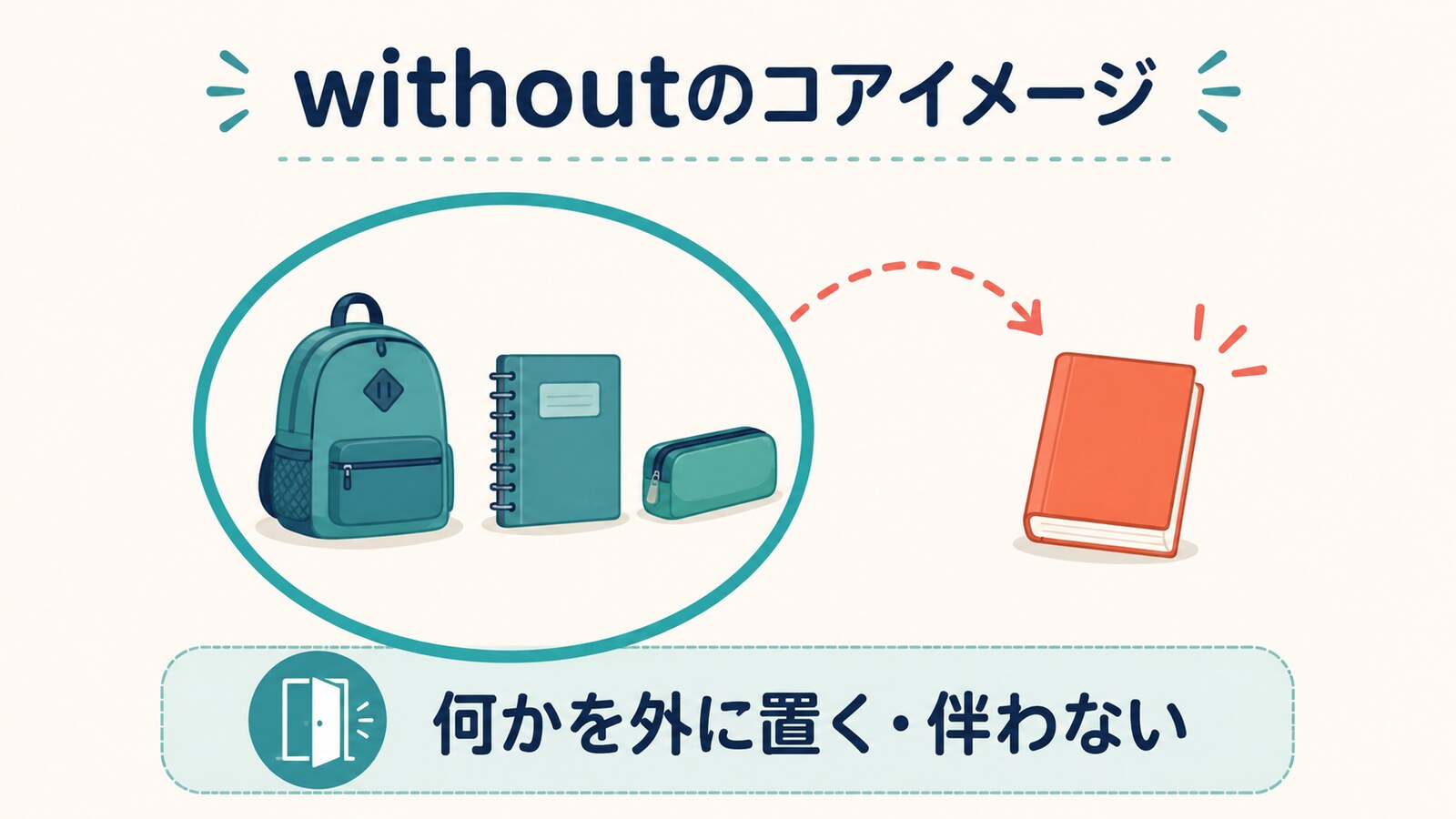 withoutのコアイメージ｜何かを外に置く・伴わない